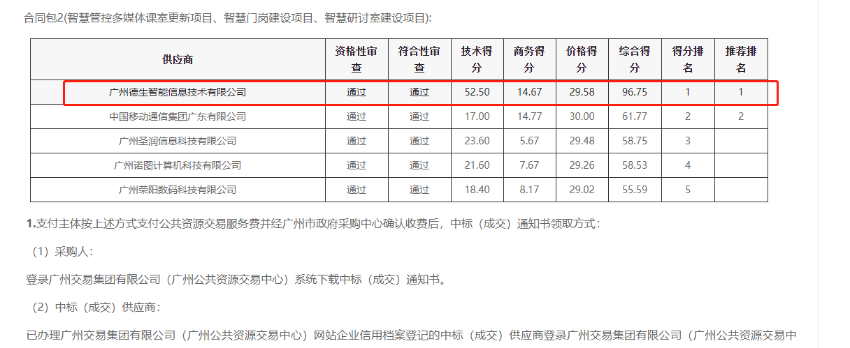 海洋之神hy590喜提大标！ 智慧校园一卡通，助力广州市技师学院校园信息化建设
